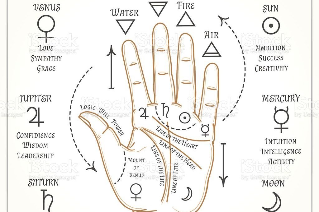 Palm Reading/Fortune Telling